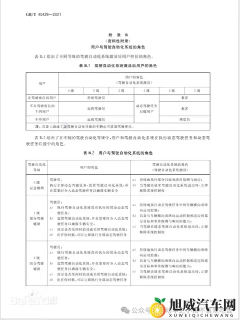 汽车驾驶自动化分级-1