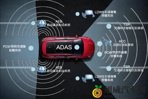 L2＋等汽车用名词热度又升高，模糊化功能边界的描述很危险-3