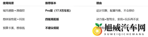 极氪 X 上市：这次15万起的豪华味儿，真能打吗？-2