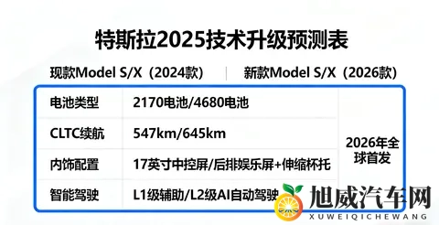 停售Model S_X日本版！特斯拉酝酿技术升级？-3