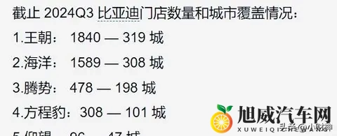 打工人买车避坑指南：别被套路，抓住这4个关键点就够了-1