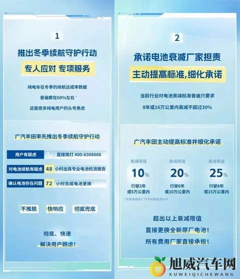 铂智3X月销破万，广汽丰田还不满意？-2