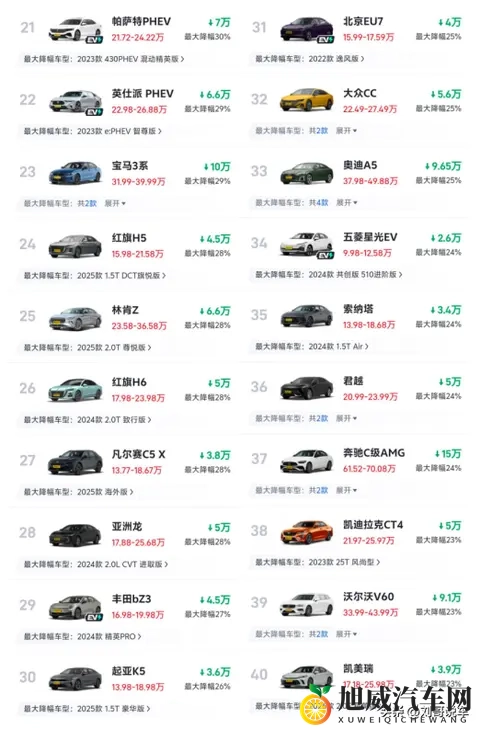 有点惨! 11月B级车迎来大降价，47款降幅超20%，雅阁第7，海豹第75-2