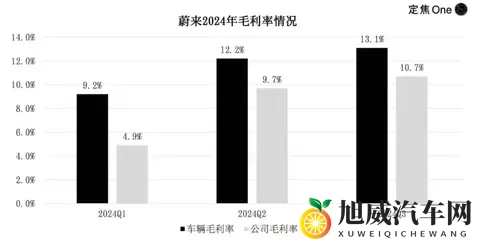 蔚来李斌，卸任？-3