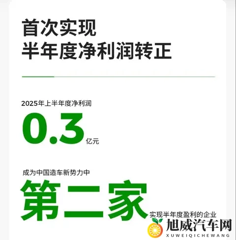 零跑销量相当于小米与理想之和——属于老实人的胜利-2