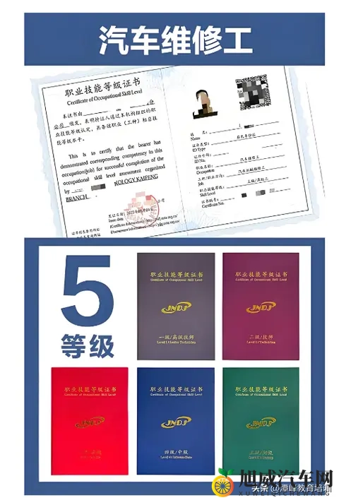 2025年11月云南省昆明市汽车维修高级（三级）考试时间通知！-1