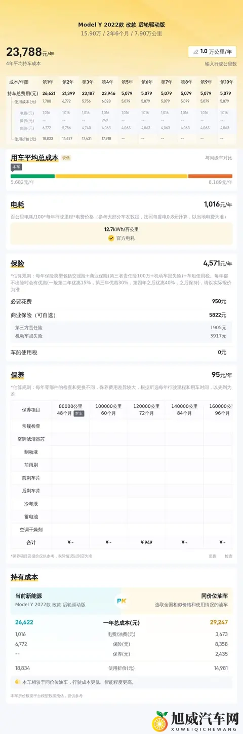 23年Model Y，79万公里，159万，通勤代步新选择？-3