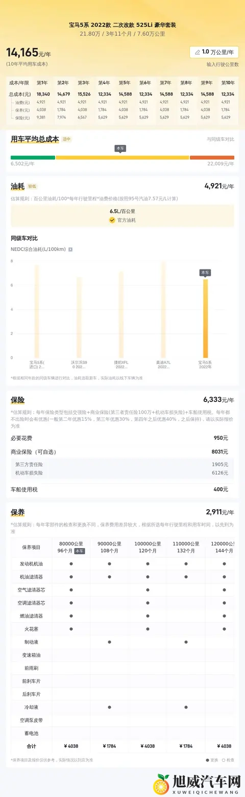 21万多拿下,感受行政级座驾魅力——二手宝马525Li-1
