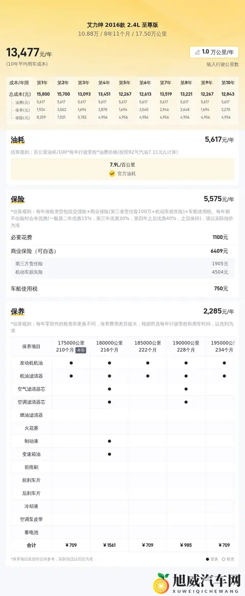 十年老友价！10万拿下本田艾力绅，宜家宜商好选择-3