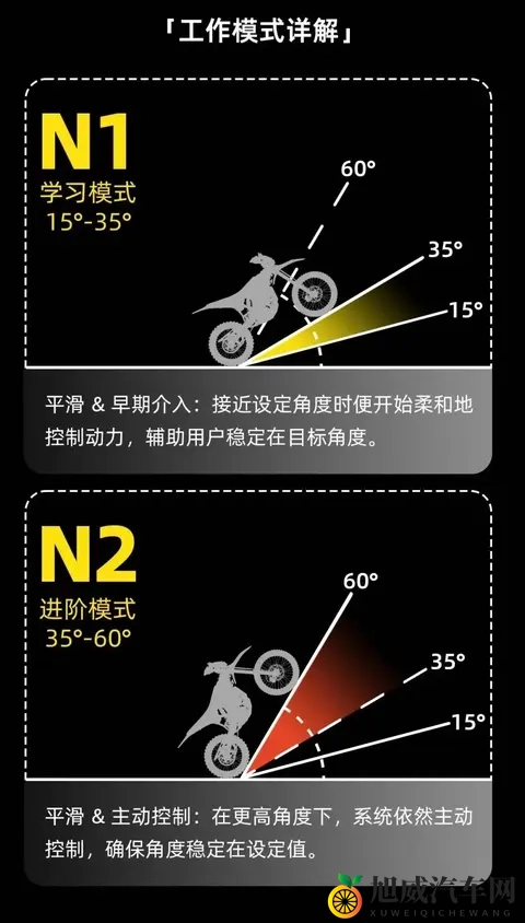 虬龙发布逆天的翘头控制系统!-1