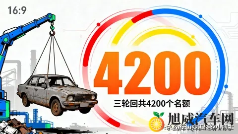 山西汽车报废补贴调整！11月10日起摇号，三轮4200个名额，速看→-2