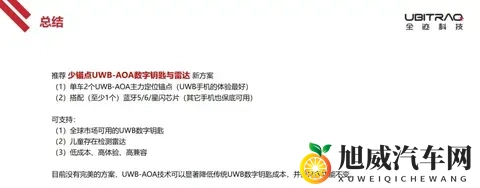 技术分享：UWB-AOA汽车数字钥匙与雷达-2
