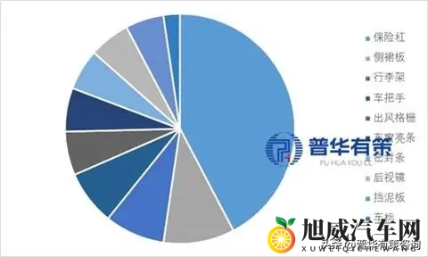 智能化与轻量化驱动下的中国汽车饰件行业发展分析-1