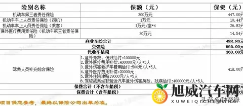 老车的车险怎么买？别再给保险公司送冤枉钱了-2