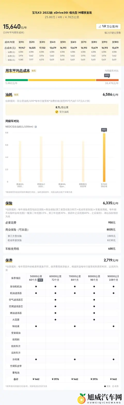 25万多拿下宝马X3，家用代步有面儿-2