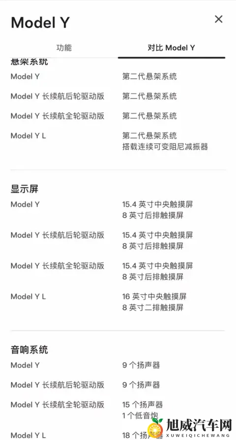 特斯拉Model Y长续航后驱版上市！2885万起，续航达821公里-2
