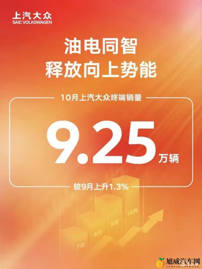 上汽大众智能燃油车战略新动向，实力抢镜-1