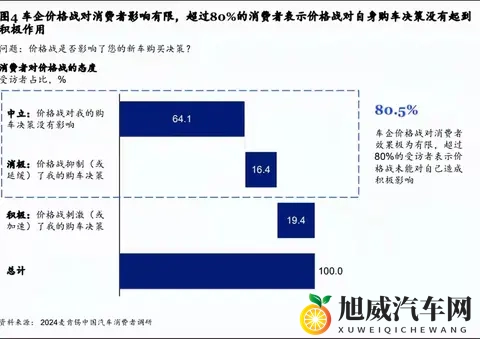 0公里车巨划算？XX入手狂喜！售后断层直呼上当！-2