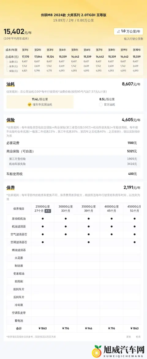 1989万！准新一手传祺M8，宜商宜家的高端MPV之选-2