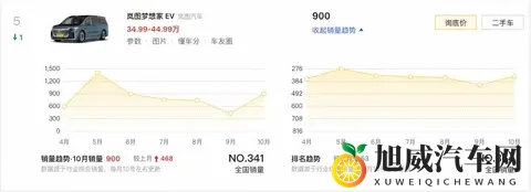 岚图放出王炸！四座MPV配50寸大屏+华为智驾，瞄准极氪009-3