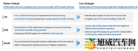 三星SDI三季度持续亏损中，固态电池会成“救命稻草”？-2