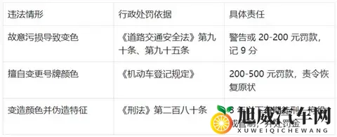 新能源绿牌用“UV灯”照射后能变白牌 网友：帅 但蜀黍不认-1