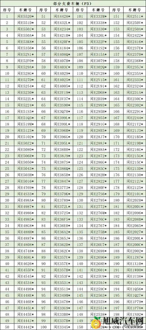 漳州市智慧停车发布最新欠费名单，欠费车主或将承担法律责任-1