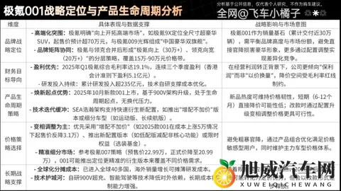 26款极氪001成本拆解，还有多少降价空间？何时降价？理财级导购-1