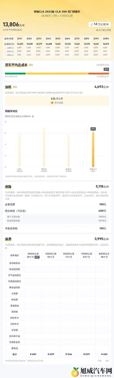 几个W圆梦轿跑？准新奔驰CLA，撩妹神器！-3