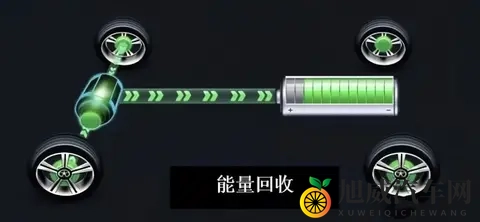 电动车动能回收算充电循环吗？会耗电池寿命吗？答案很明确-2
