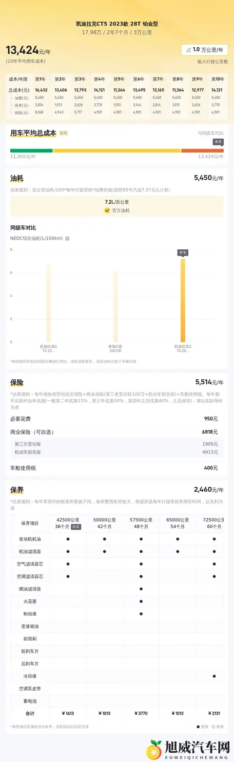 18万内拿下准新凯迪拉克CT5，20T+10AT，要啥自行车？-1