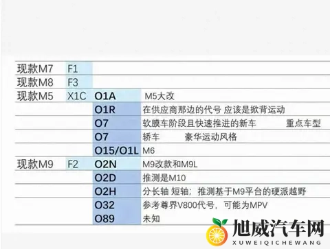 问界新车代号曝光，SUV不够用？要冲轿车越野MPV-1
