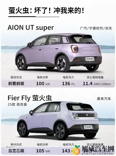 “国民好车”埃安UT super ，急坏了“精品小车”萤火虫。-2