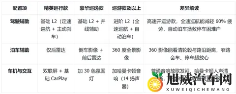 大众揽巡购车手册：四驱贵2万值吗？5版本选对省3万，家用不踩坑-1