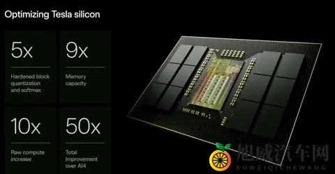特斯拉下一代芯片AI5：算力暴涨，自动驾驶瓶颈仍未破解？-1