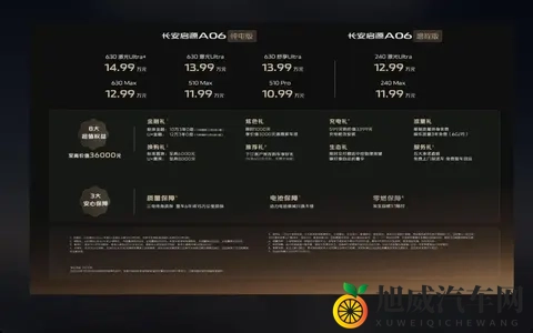 启源A06上市：猜中价格，配置权益加码，但仍有遗憾！-2