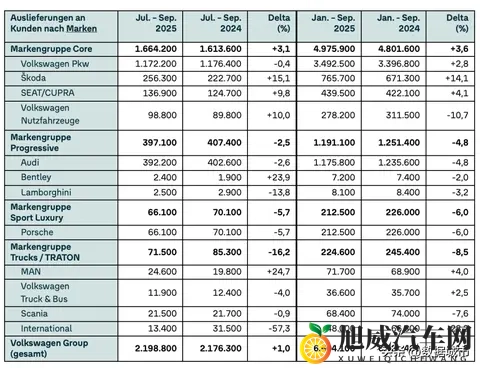 卖得多、亏得狠，大众220万辆背后的88亿窟窿从何而来？-3