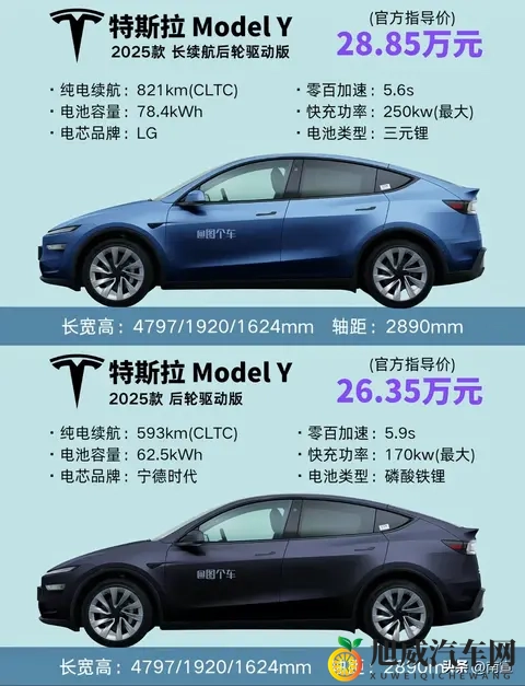 Model Y续航800km,海狮06EV差200km?同一电量,咋差这么多?-3