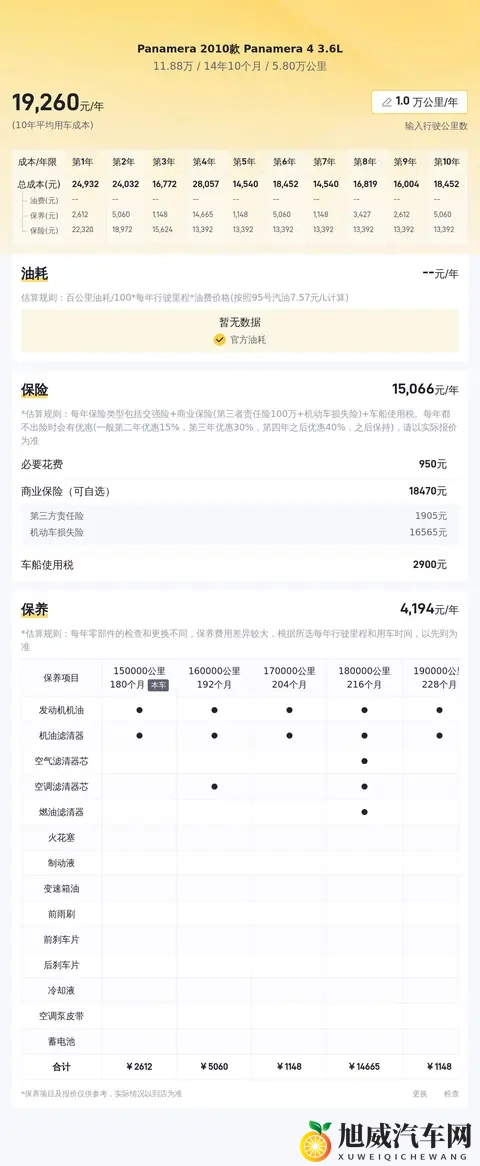 十年Panamera还能战!36L自吸,圆你保时捷梦-1