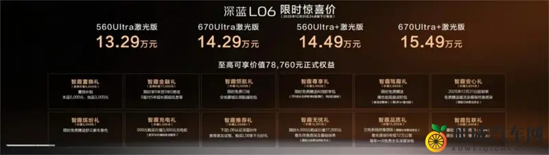 全系激光雷达+宁德时代电池，深蓝L06这次值得入手吗？-1