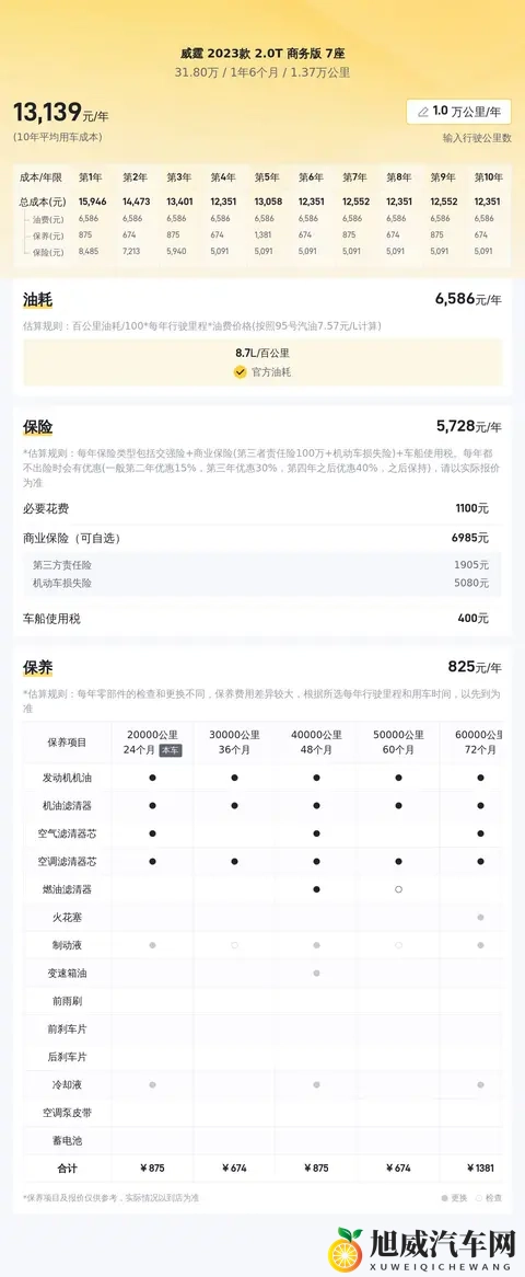 31万多拿下准新奔驰威霆,宜商宜家的好选择!-3