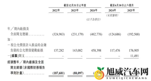 地平线又投出一个IPO！拿下国内9大车厂，上汽商汤都是股东-3