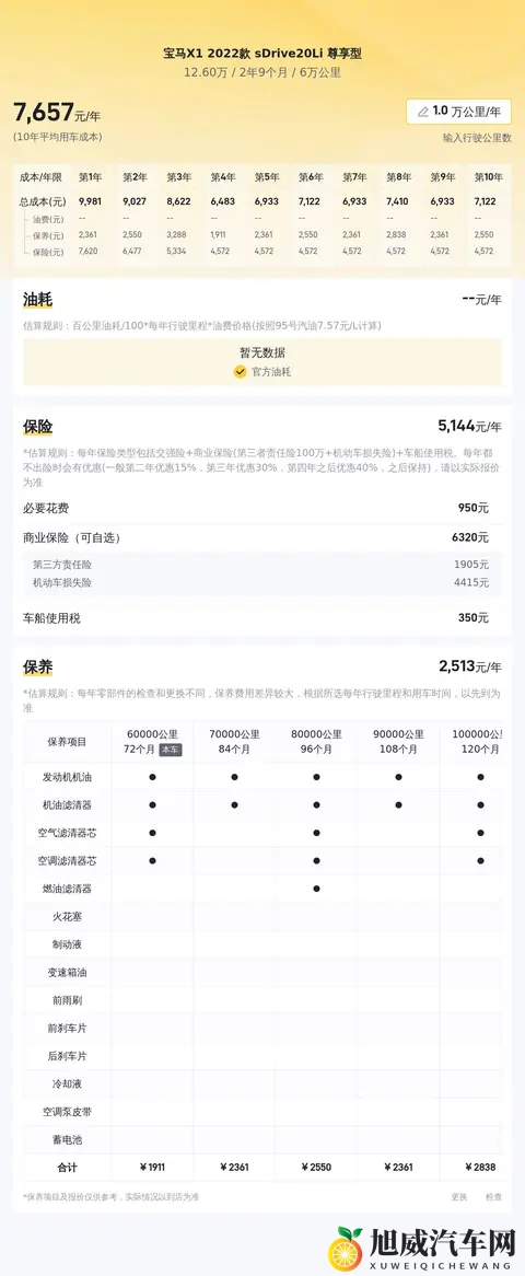 一手准新宝马X1，落地不到一年，13万拿下代步香不香？-2