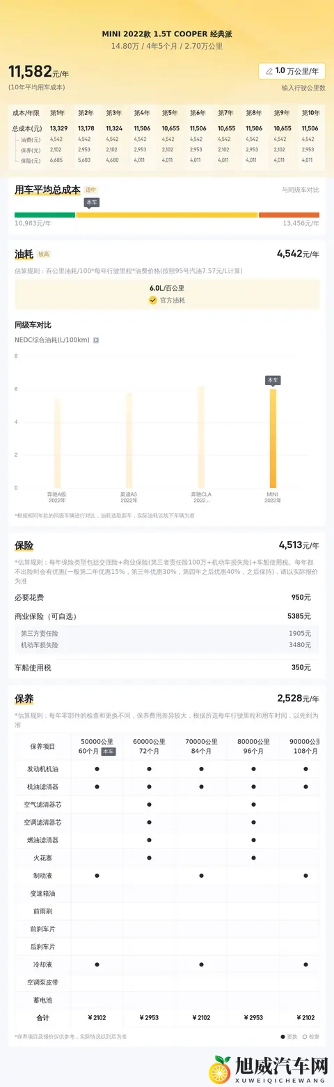 148万，21年一手MINI，都市丽人的时尚座驾？-1