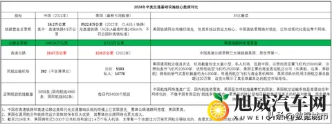 今年已有多条老高速停止收费，高速免费潮何时到来？-2