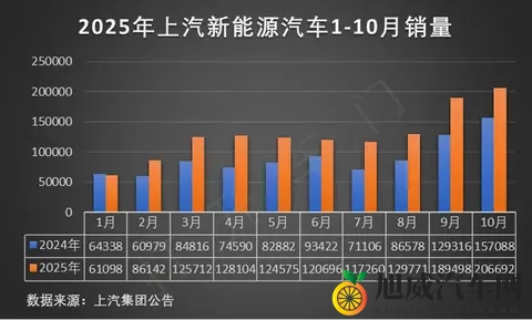 续航超700km和L2++级辅助驾驶，与众08亮相-1