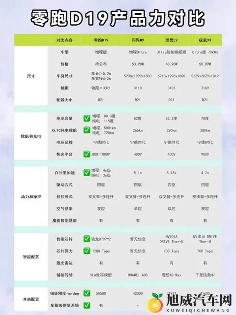 老车主告诉你增程&纯电到底应该怎么选-1