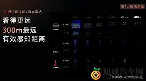 增程动力，纯电续航450km 智己LS9预售3369万起-3