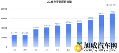 买车不踩坑指南：10月销量十佳，告诉你哪些车型最靠谱-2