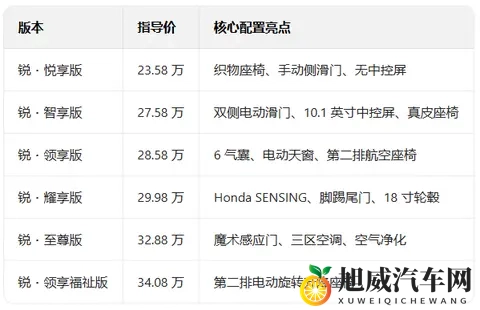 2026款奥德赛：6个版本配置详细横评，看完不踩坑-1